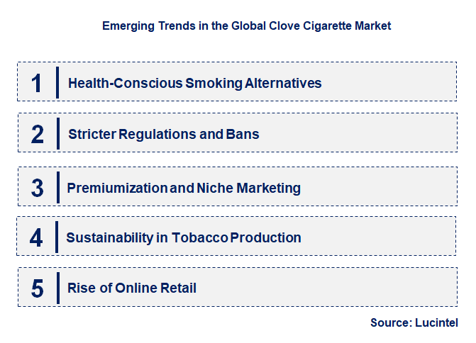 Emerging Trends in the Clove Cigarette Market